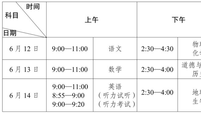 3胜7负！？里弗斯削发明志？下一站执教全明星