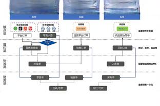 ?美媒评半程最佳阵容：无詹库 字约帝一阵 卡杜二阵 浓眉三阵