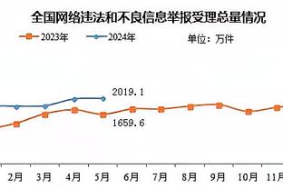 加兰：我要称赞球队大个子的表现 他们在防约基奇时做得很好